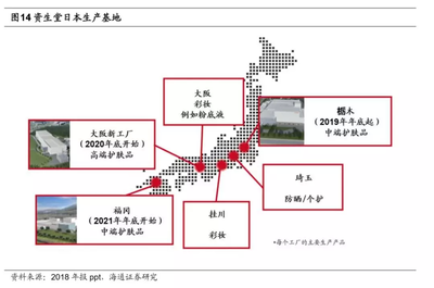 資生堂(SSDOY.US):西式藥店起家傳承百年,日式服務打造極致消費體驗