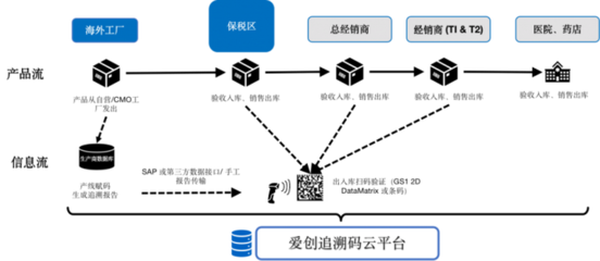 全球之旅|愛創(chuàng)亮相倫敦&ldquo;全球醫(yī)藥供應鏈與安全大會&rdquo;!